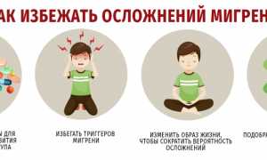 Могут ли мигрени стать причиной повреждения мозга и как это предотвратить