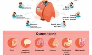 Помогают ли аптечные маски против китайского коронавируса в борьбе с инфекцией?