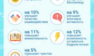 Полезно ли спать днем взрослому? Мнение врачей и рекомендации