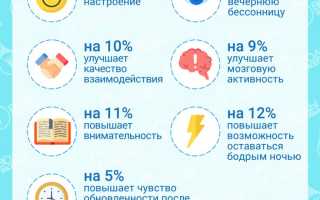 Полезно ли спать днем взрослому? Мнение врачей и рекомендации