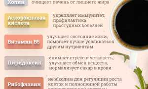 Что полезнее: кофе или цикорий? Сравнение и выводы