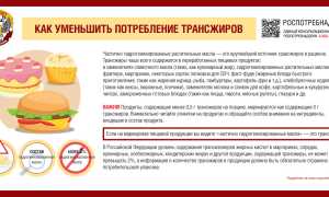 Что такое трансжиры и почему они вредны для здоровья: важные факты