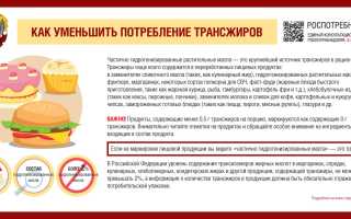 Что такое трансжиры и почему они вредны для здоровья: важные факты