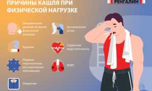 Кашель во время бега: это нормально и что с этим делать?
