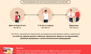 Помогает ли Но-Шпа от болей в животе и спазмов? Узнайте мнение врачей