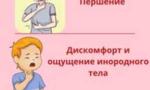 Какие симптомы у рака горла (гортани) и их значение