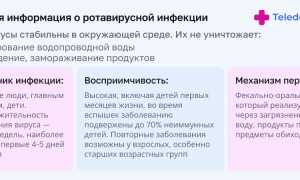 Часто задаваемые вопросы о ротавирусной вакцине для родителей