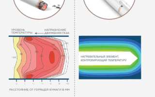 IQOS и его вред для здоровья. Чем он лучше сигарет и альтернатив?