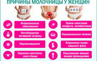 Молочница у женщин — причины и лечение, симптомы и профилактика