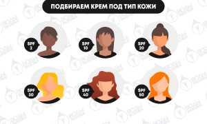 Как правильно выбрать солнцезащитный крем: 12 вещей, которые нужно знать для здоровья кожи