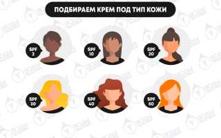 Как правильно выбрать солнцезащитный крем: 12 вещей, которые нужно знать для здоровья кожи