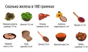 Чем поднять гемоглобин в крови женщинам: основные способы и рекомендации