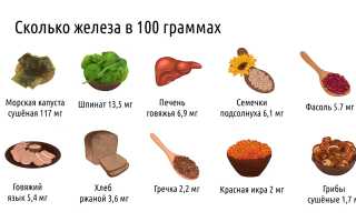 Чем поднять гемоглобин в крови женщинам: основные способы и рекомендации