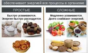 Чем вредны углеводы для организма и как правильно их потреблять для здоровья