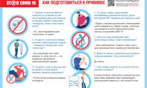 Можно ли делать прививку от коронавируса при тромбозе? Важные рекомендации