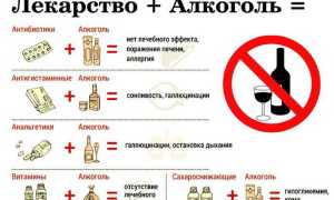 Опасно ли сочетание алкоголя и антибиотиков для здоровья?