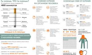 Сколько нужно выкурить сигарет, чтобы умереть, по мнению врачей?