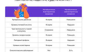 Как питаться для похудения подростку: диета и основные принципы для здоровья