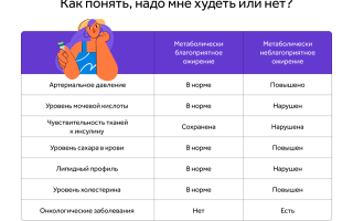Как питаться для похудения подростку: диета и основные принципы для здоровья