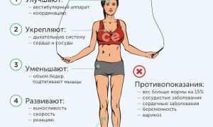 5 полезных результатов от прыжков на скакалке для здоровья