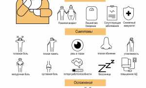 Long-COVID: что это такое, его причины, лечение и последствия