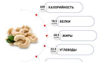 Полезны ли кешью для здоровья? 12 фактов об этом орехе и их влияние