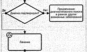 Ревматоидный артрит и вакцинация: непростая проблема для пациентов