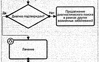 Ревматоидный артрит и вакцинация: непростая проблема для пациентов