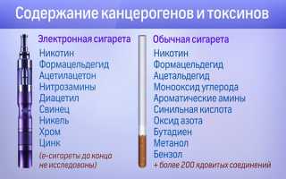 Какие сигареты вреднее: электронные или обычные? Узнайте мнение экспертов