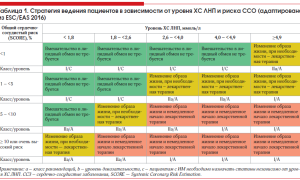 В каких случаях стоит принимать статины и чем они могут быть опасны для здоровья