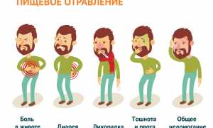 Почему начинается внезапная рвота: причины, в чем опасность и как с этим справиться