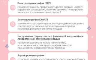 Ишемическая болезнь сердца у женщин: симптомы и лечение, важные аспекты
