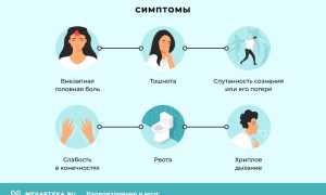 Какие бывают осложнения после кровоизлияния в мозг? Важные аспекты здоровья