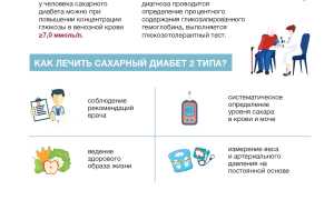 Профилактика диабета второго типа у детей и подростков: важные рекомендации и советы