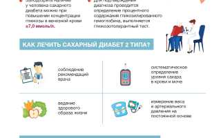 Профилактика диабета второго типа у детей и подростков: важные рекомендации и советы