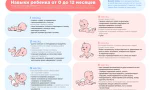 Развитие ребенка до 1,5 лет по месяцам: важные этапы и рекомендации