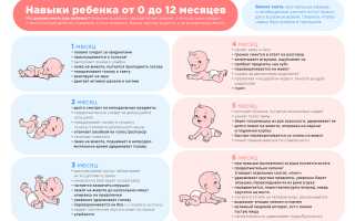 Развитие ребенка до 1,5 лет по месяцам: важные этапы и рекомендации