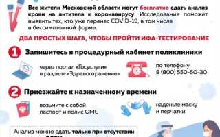 Можно ли сдать анализ на антитела к коронавирусу для диагностики?