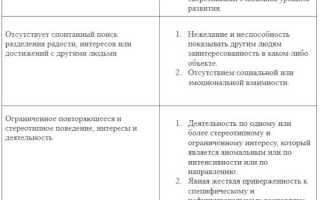 Синдром Аспергера и аутизм: различия и сходства в проявлениях