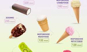 Вредно ли есть мороженое каждый день для здоровья?