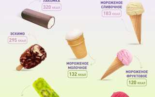 Вредно ли есть мороженое каждый день для здоровья?