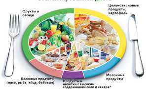 Дивертикулез — диета и питание для здоровья