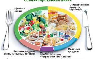 Дивертикулез — диета и питание для здоровья