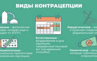Какие есть средства предохранения для женщин: их преимущества и недостатки в современном мире