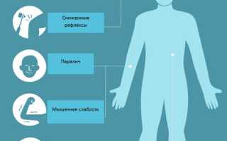 Как понять, что у вас гиперкалиемия? Полезные советы и рекомендации