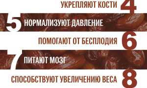 Что будет, если кушать финики каждый день: их польза для здоровья и самочувствия
