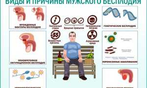 Мужское бесплодие: его причины и внешние признаки, а также методы диагностики