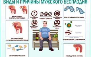 Мужское бесплодие: его причины и внешние признаки, а также методы диагностики