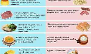 Питание при диарее — что можно и нельзя есть для быстрого выздоровления?