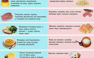 Питание при диарее — что можно и нельзя есть для быстрого выздоровления?